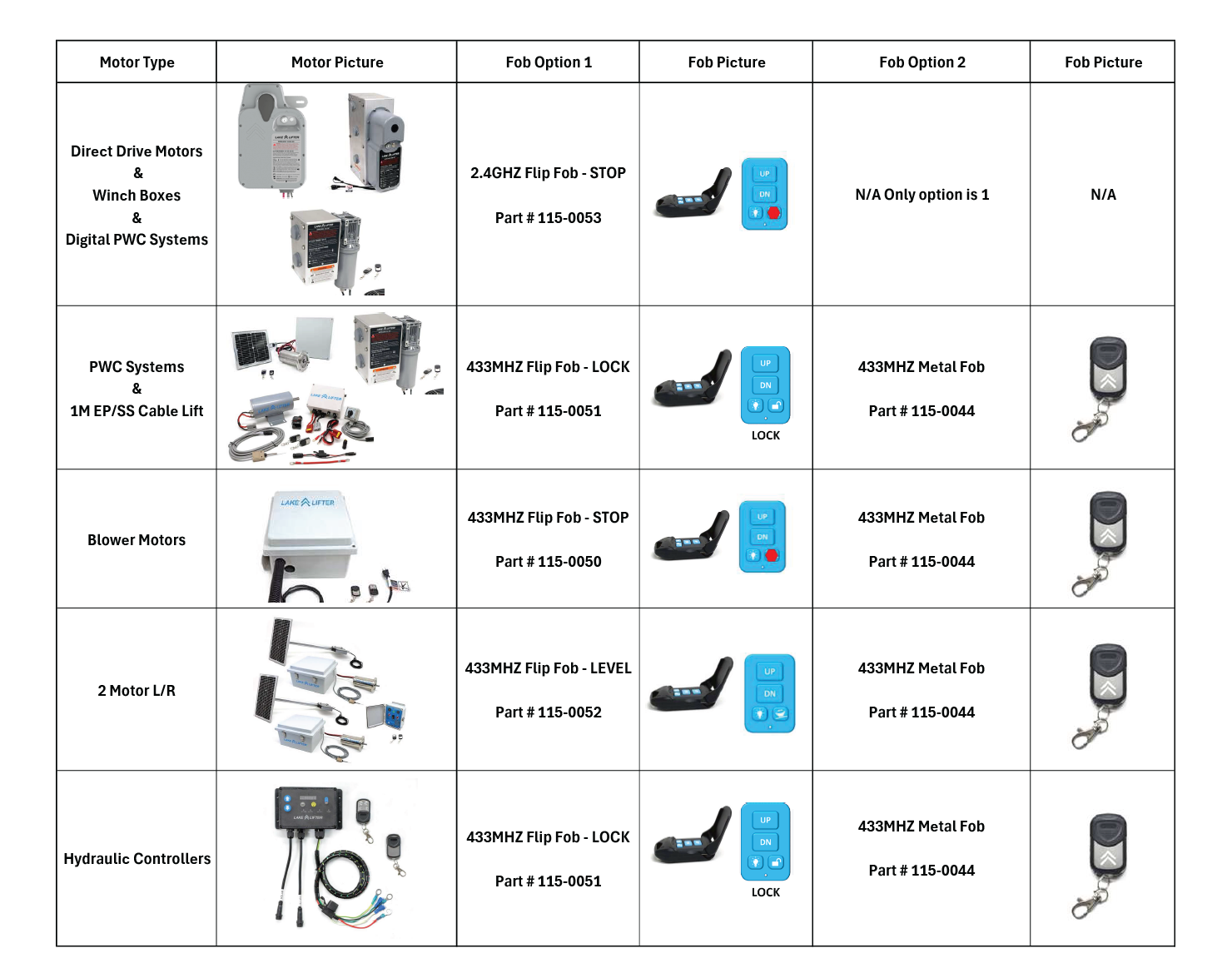 Wireless Boat Lift Key Fob