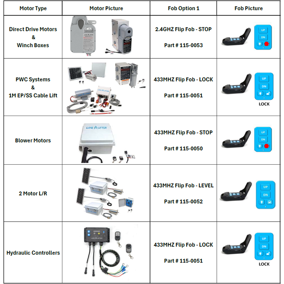 Wireless Boat Lift Key Fob